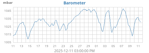 monthbarometer
